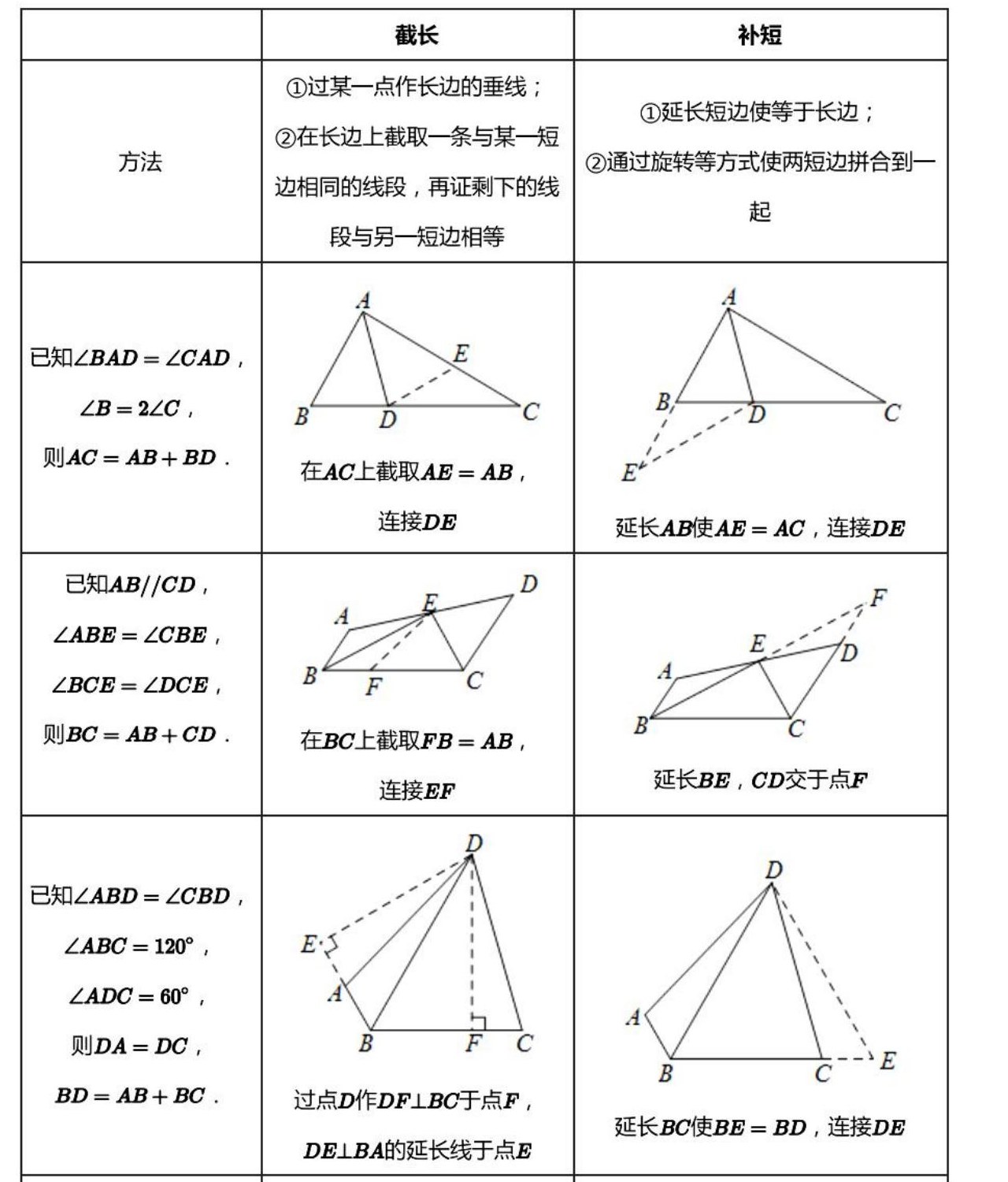 模型 · 三类截长补短典型图形
