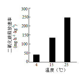 题图 1