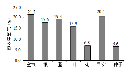 题图 1