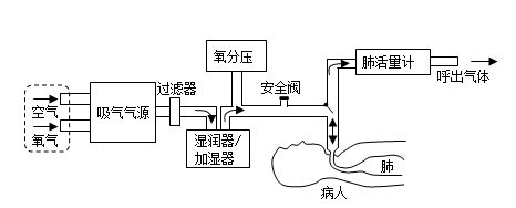 题图 1